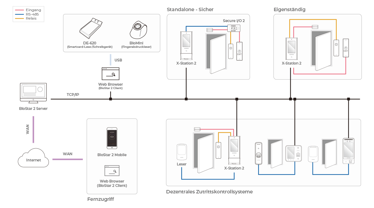 X-Station2 Configuration