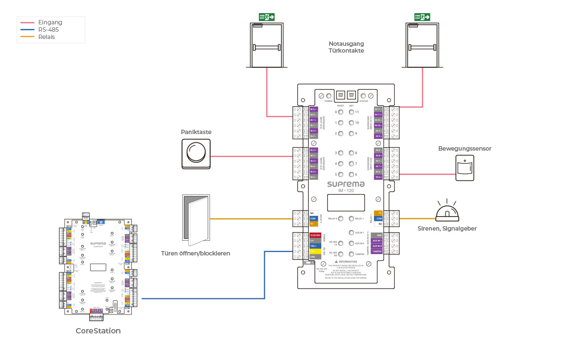 Input Module Configuration