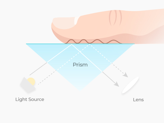 Optical Fingerprint Sensor