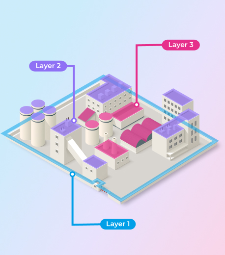 洗練された多層セキュリティ構造