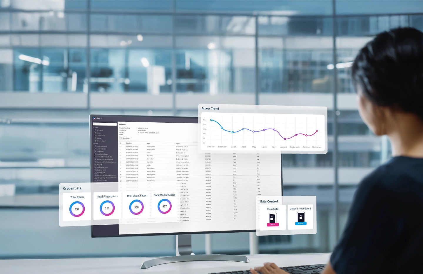 BioStar X - Dashboards & saved reports