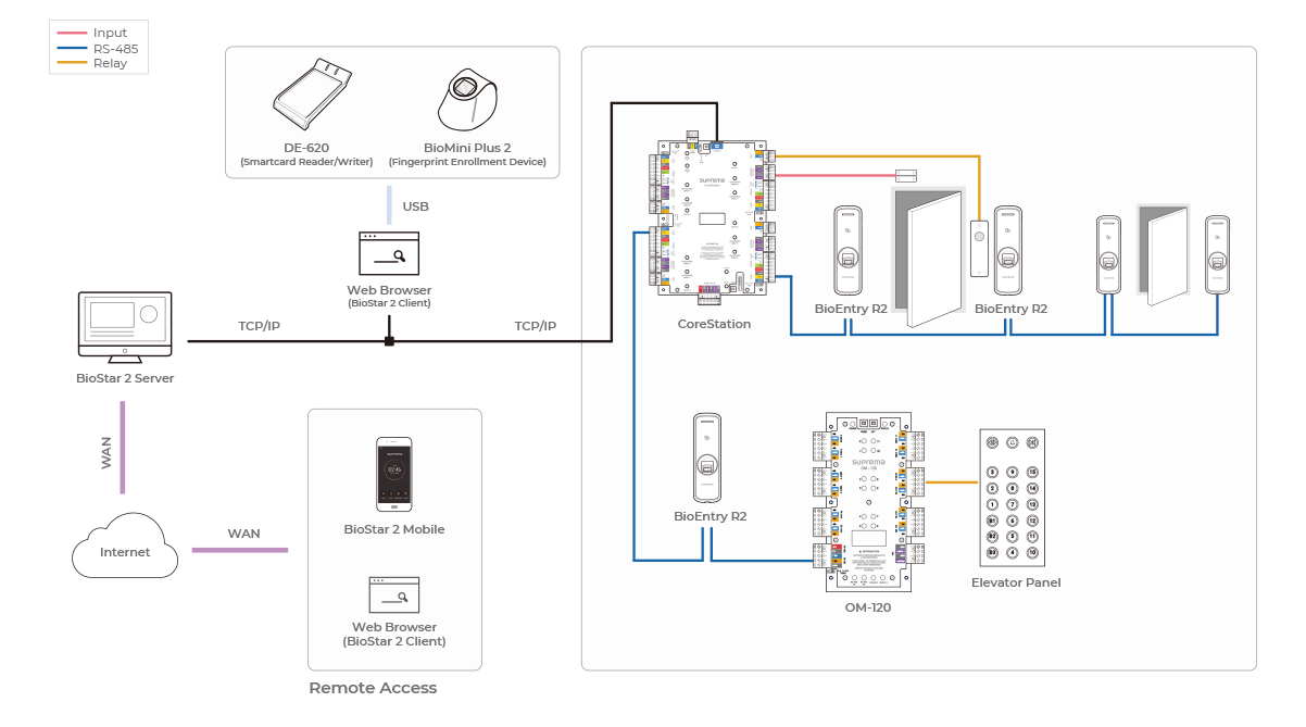 bioentry r2 configuration