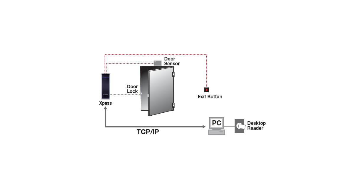 Xpass2 standalone