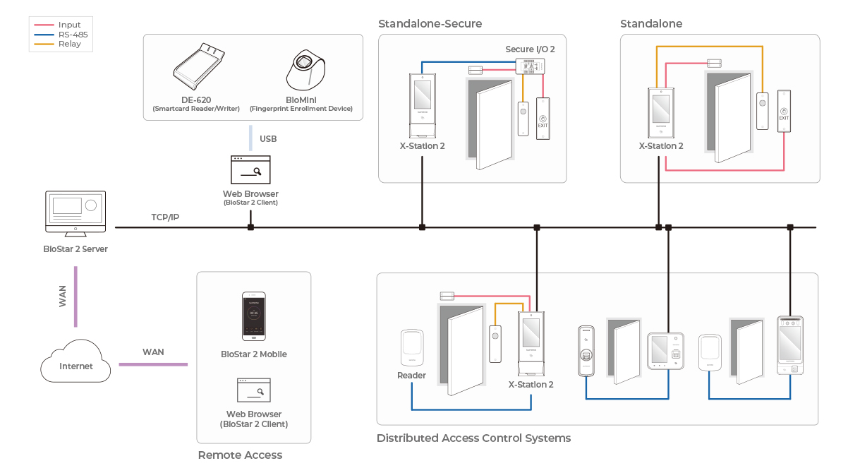 X-Station2 Configuration