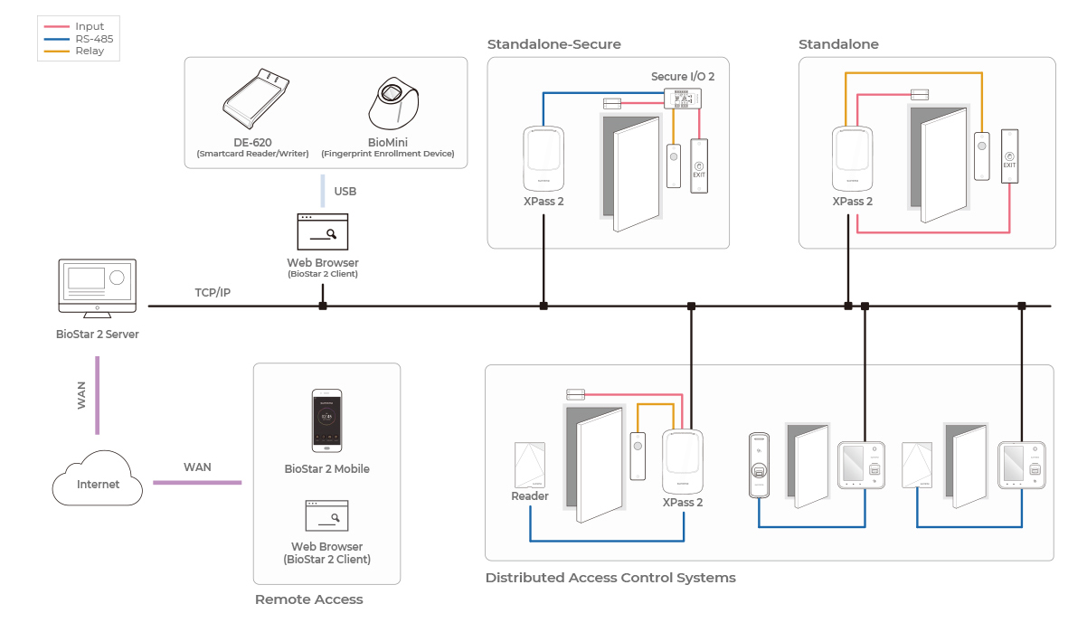 Xpass2 Configuration