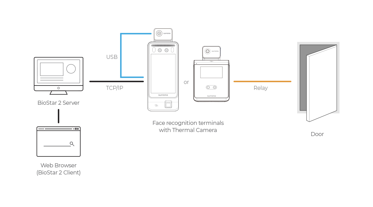 Thermal Camera configuration