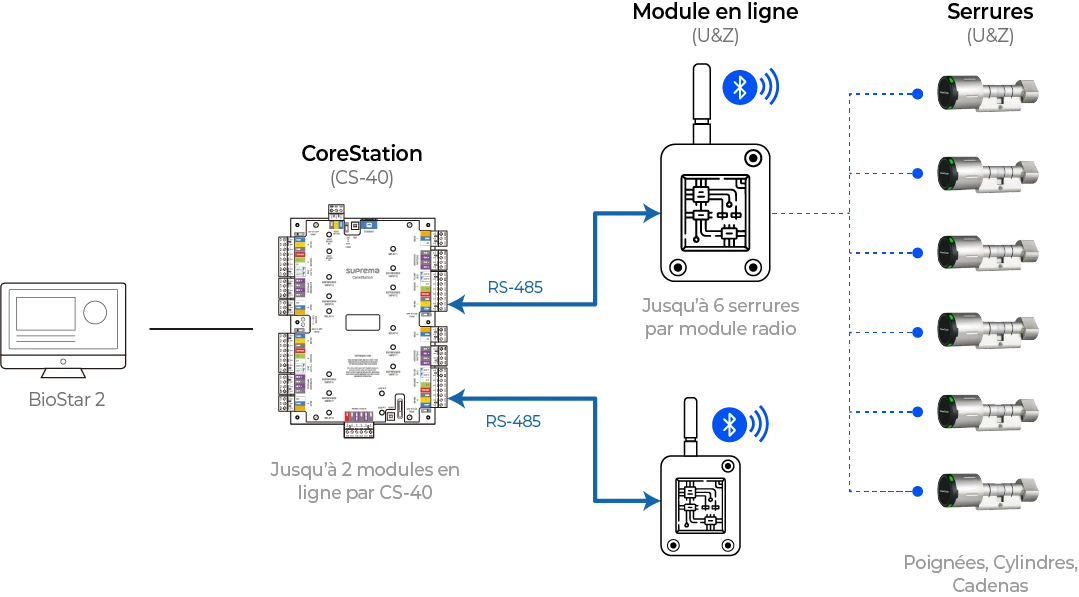 OSDP Diagram