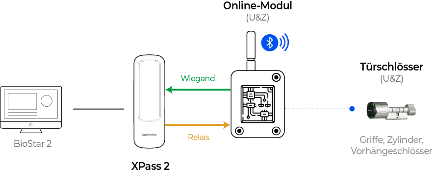 Switching Diagram