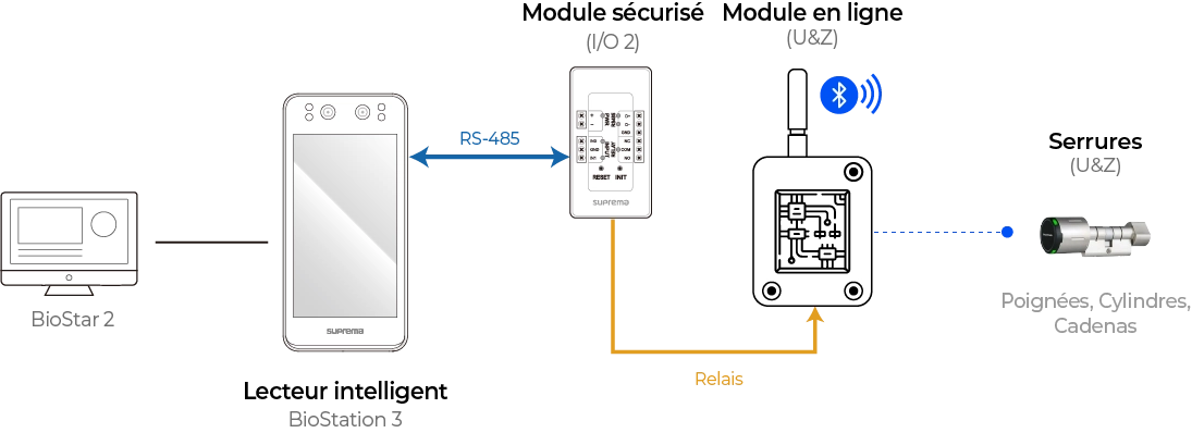Switching Diagram