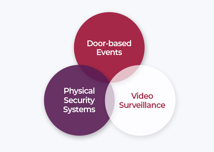 Suprema Access Control