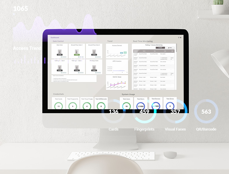 Dynamic Dashboard of BioStar 2 Enhances Security and Operational Efficiency