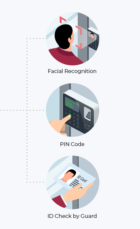 multi factor fingerprint authentication