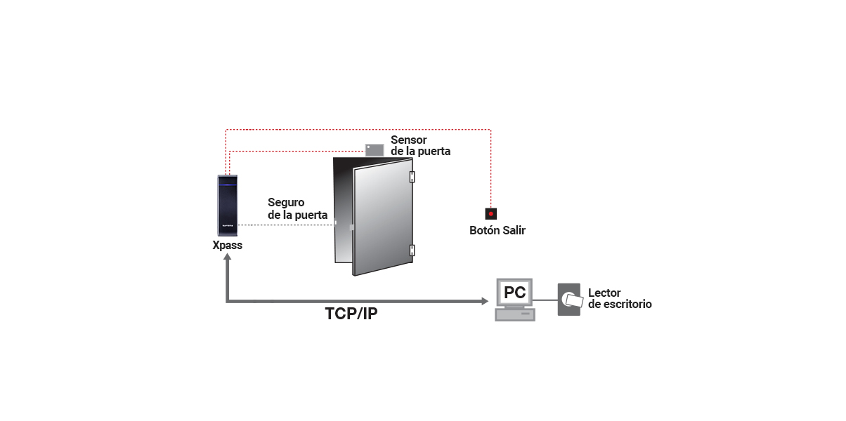 Suprema | Security &amp; Biometrics