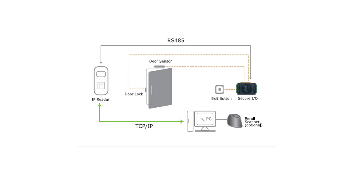 Suprema | Seguridad y amp; Biometría