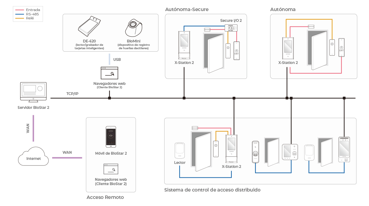 X-Station2 Configuration