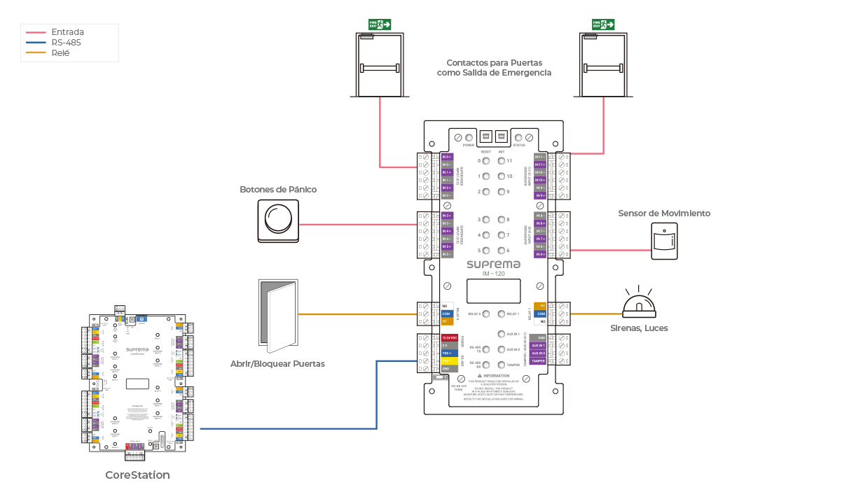 Input Module Configuration