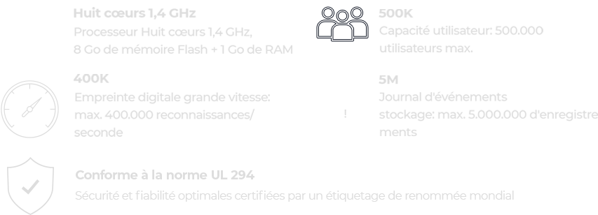 Des capacités à l'échelle d'une entreprise