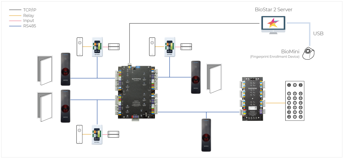 Suprema | Security & Biometrics