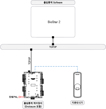 SP-CF-018_23640002_Block-Diagram