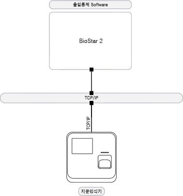 SP-CF-018_23640002_Block-Diagram