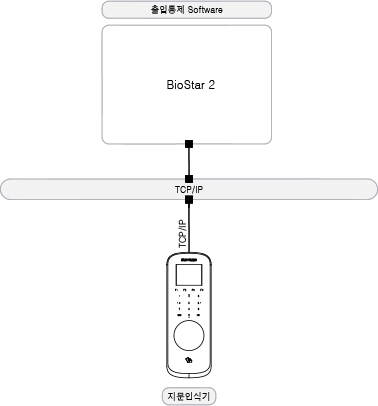 SP-CF-018_23640002_Block-Diagram