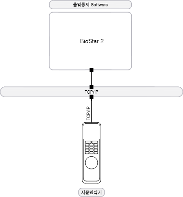 SP-CF-018_23640002_Block-Diagram