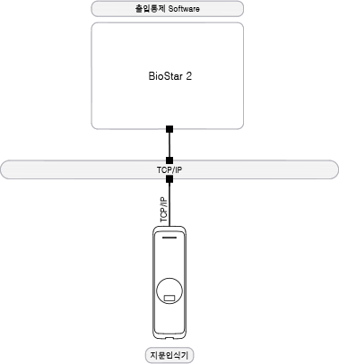 SP-CF-018_23640002_Block-Diagram