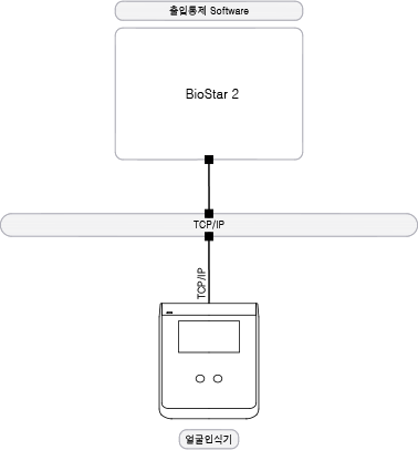 SP-CF-018_23640002_Block-Diagram