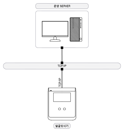 SP-CF-018_23640002_Block-Diagram