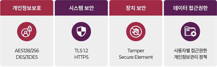 보안성과 신뢰성