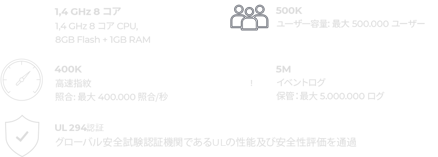 企業向けレベルの容量